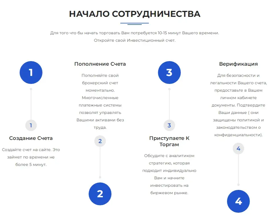 рбс инвестор