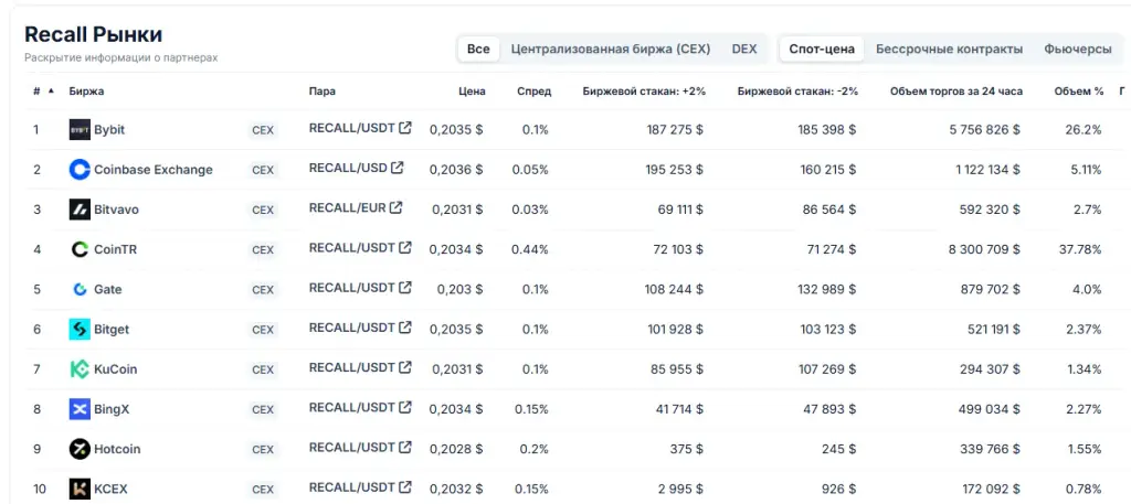 recall coin airdrop