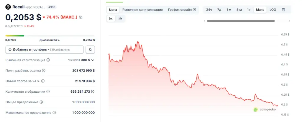 recall крипта новости