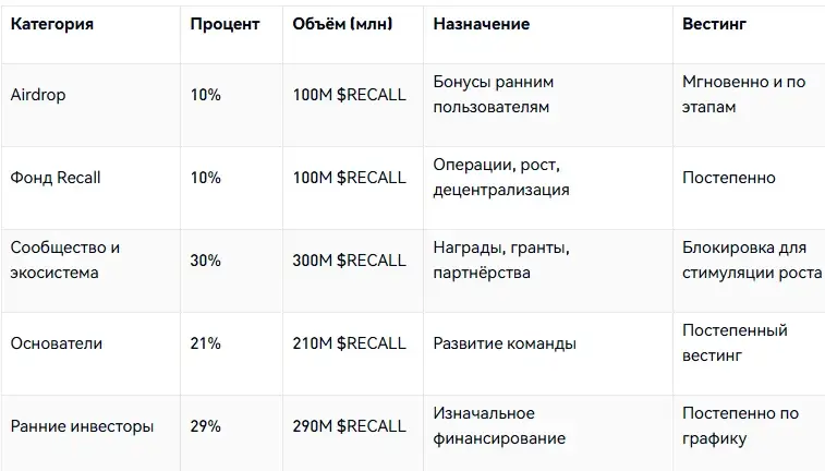 recall монета перспективы