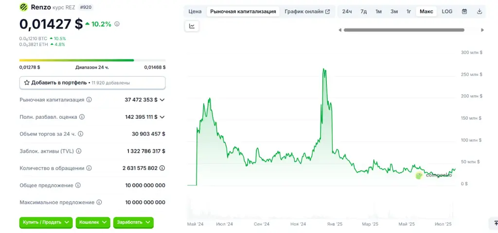 rez криптовалюта rez криптовалюта