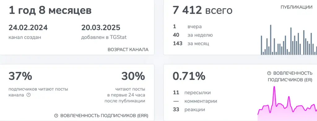 автопригон из евросоюза отзывы телеграмм канал