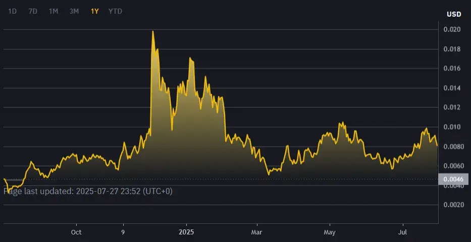 RSR Crypto