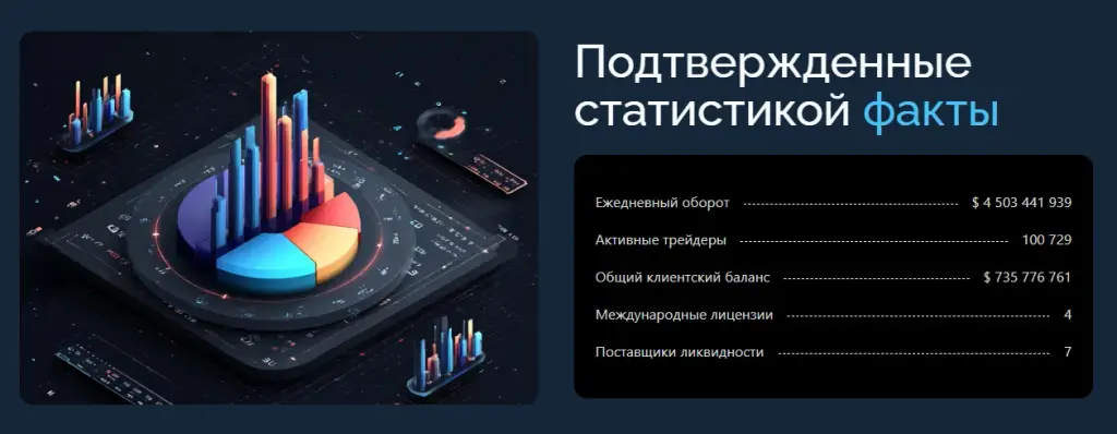 resoenviro биржа