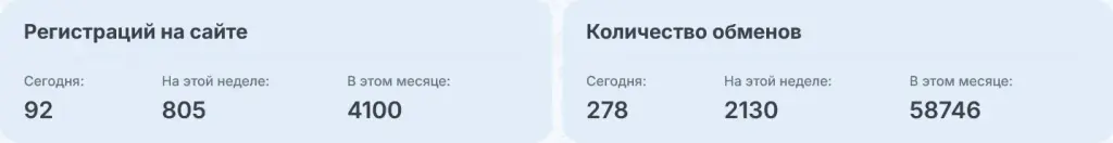 rexilato обменник rexilato обменник