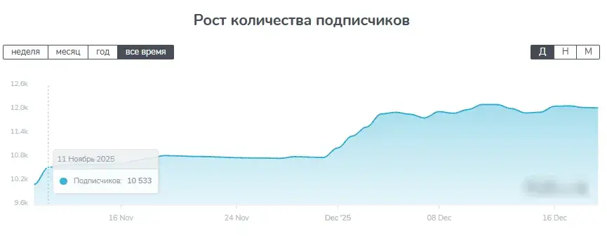 долбилова анастасия ивановна