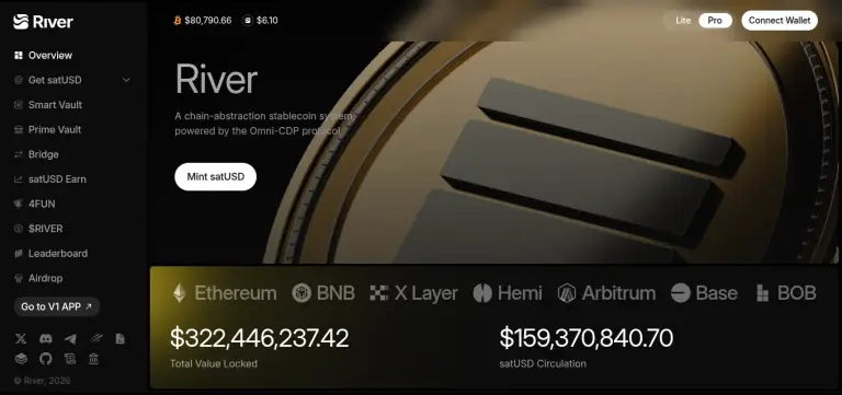 прогноз по крипте river