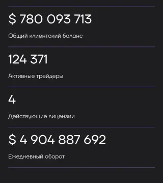 Rizmitech — отзывы и рейтинг
