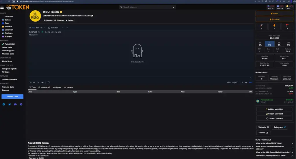 rizq finances телеграмм чат отзывы