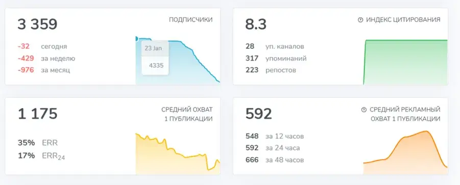 damindarov com