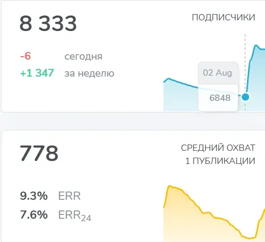 родион to the moon