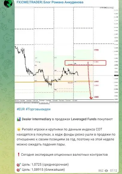Роман Анкудинов отзывы на трейдера