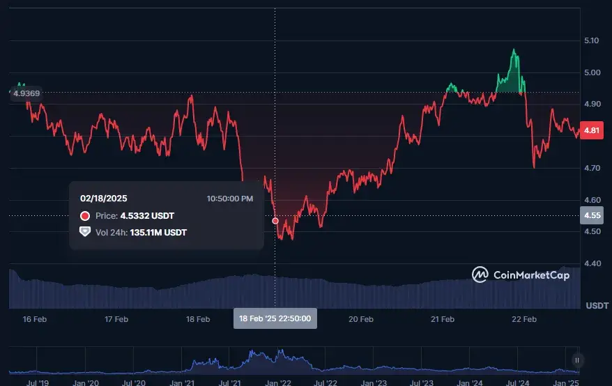 роман коннов crypto syndicate