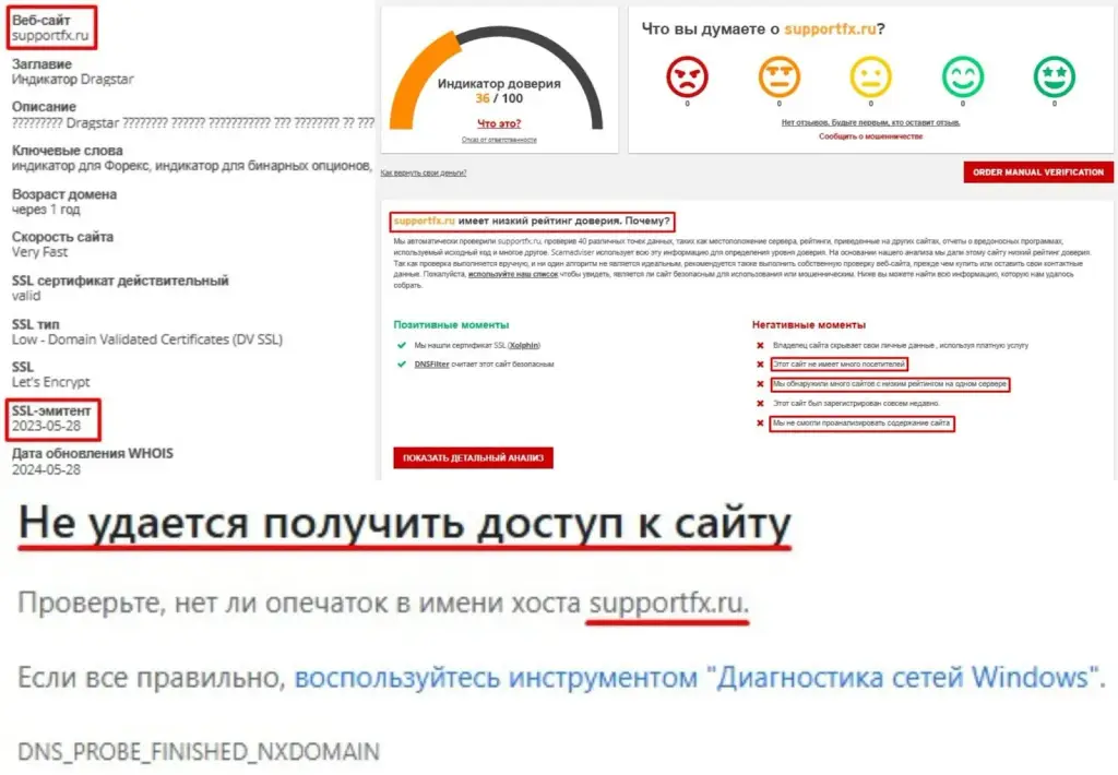 Индикатор Drakon для Форекс