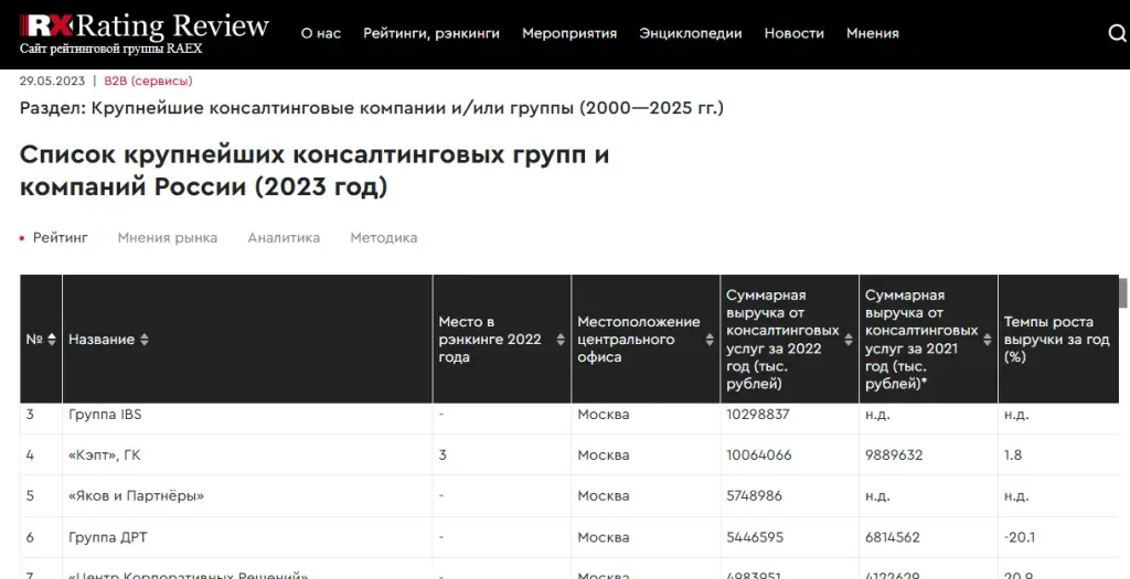 российский центр защиты инвестиций отзывы