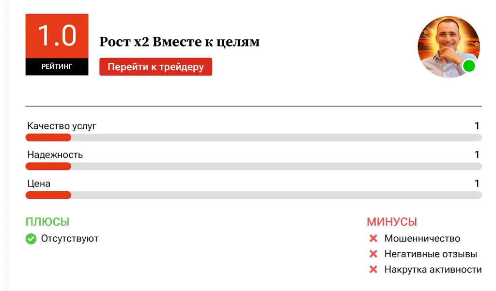 Рост х2 Вместе к целям