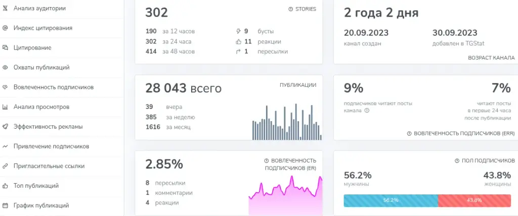 розыгрыши в telegram