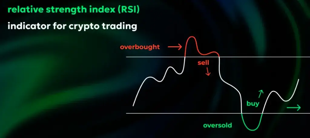 сигнальный телеграм бот криптовалюты по индикатору rsi
