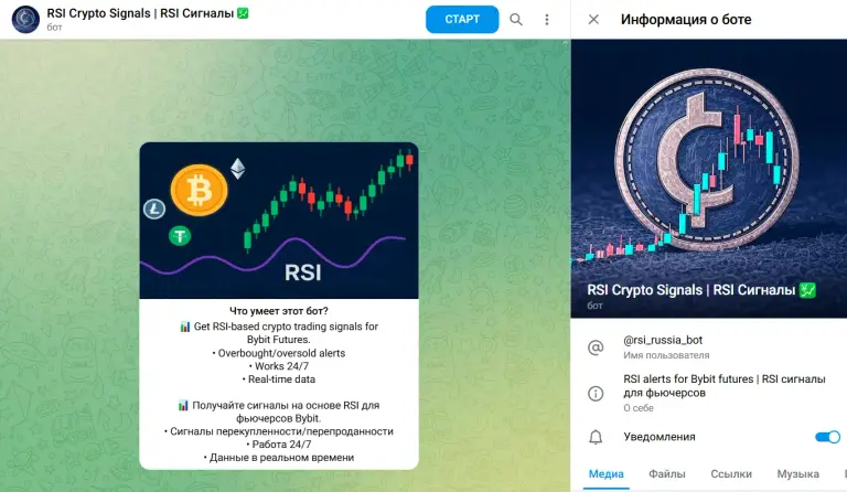 сигнальный телеграм бот криптовалюты по индикатору rsi