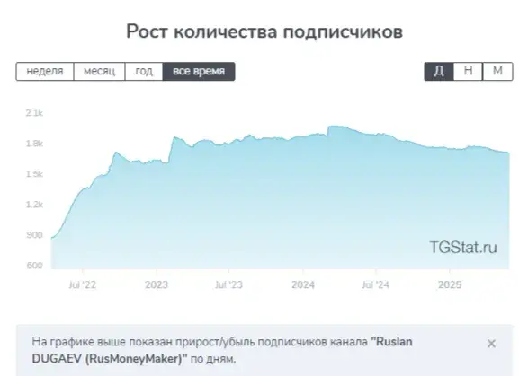 руслан дугаев руслан дугаев