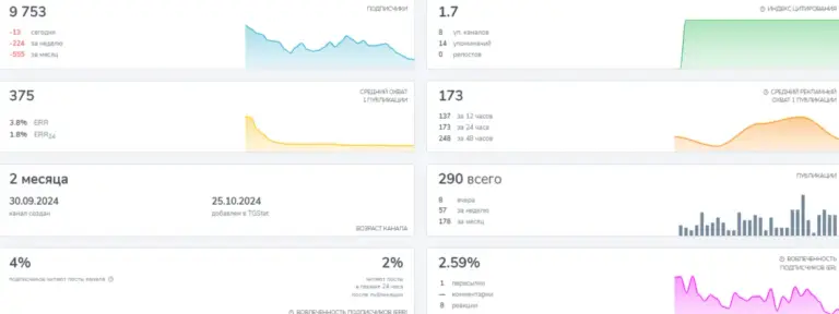 руслан гордеев трейдер отзывы