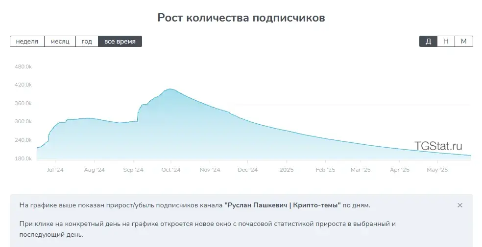Руслан Пашкевич Руслан Пашкевич