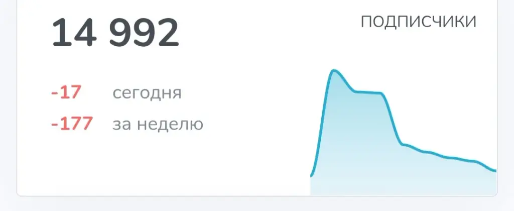 Russian Capital Russian Capital