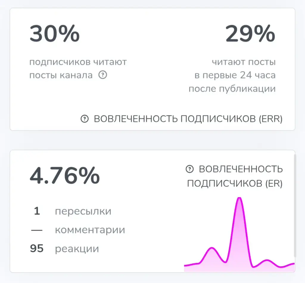 Russian Capital Акции Crypto Russian Capital Акции Crypto