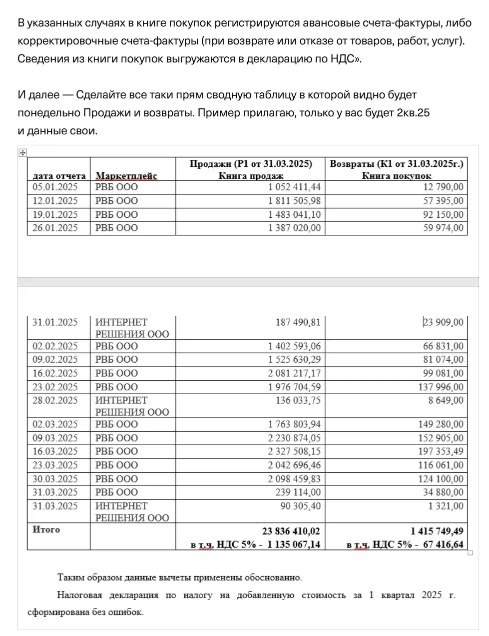 Онлайн школа Рузанны Оганесян
