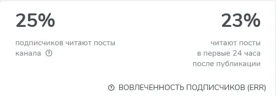 с 0 до сатоши телеграм канал