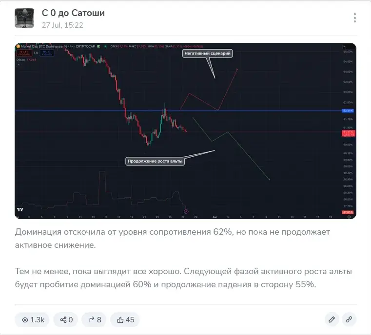 с 0 до сатоши телеграм канал