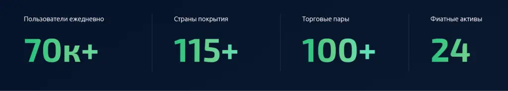s trade биржа