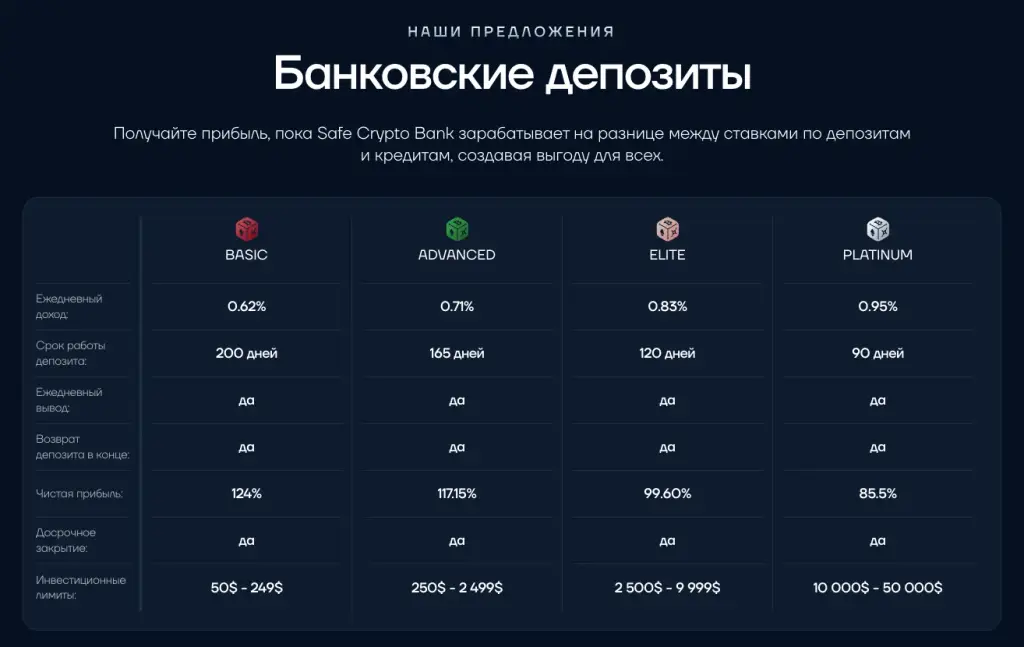 account safecryptobank com