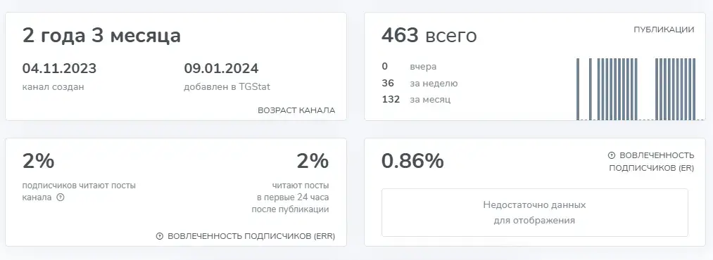 сайыына готовцева крипто