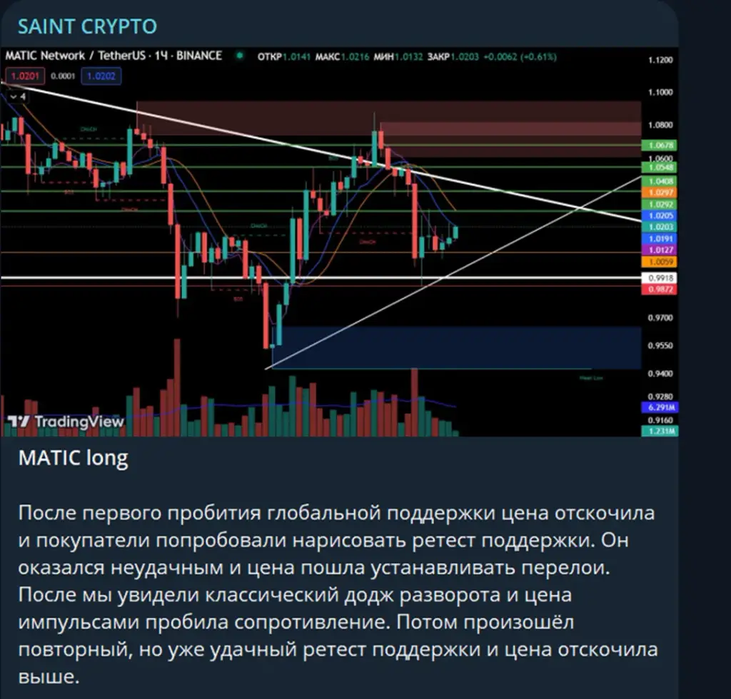 SAINT CRYPTO