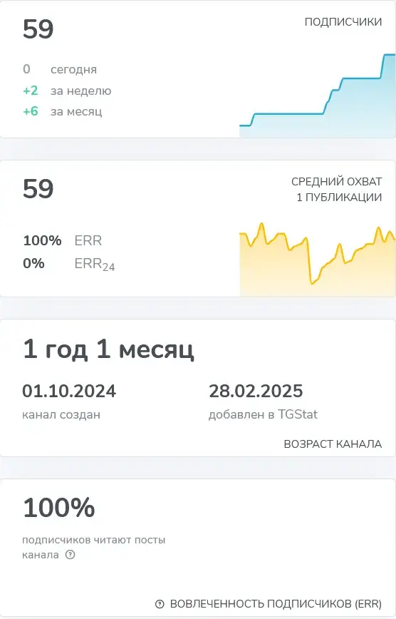 saleads pro отзывы