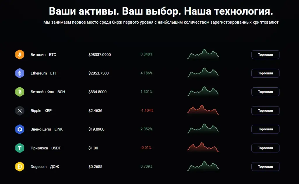 самсбит ком биржа