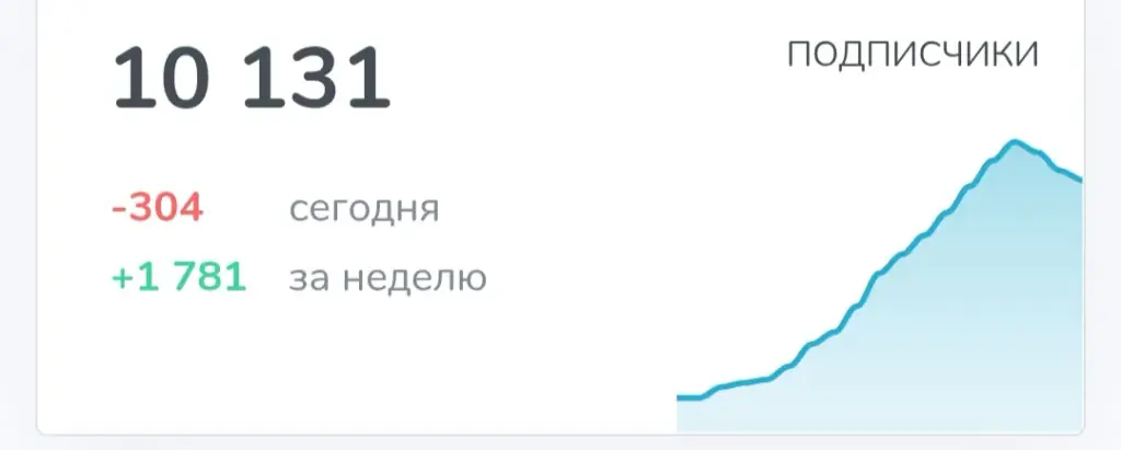 Иван Сазонцев