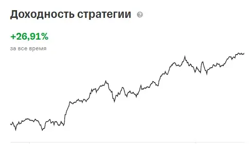 т сбалансированный портфель отзывы