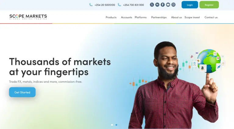 scope markets