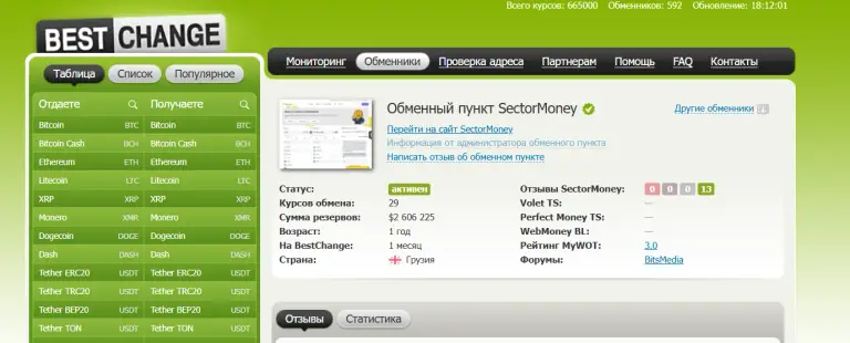 sector money