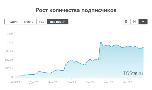сегодня в тренде тг-канал