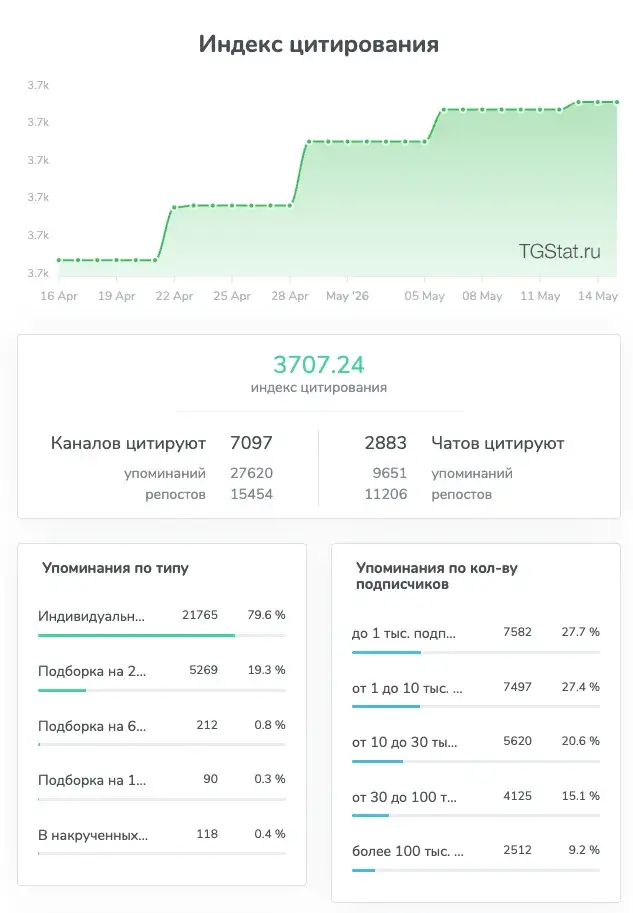 сегодня в тренде ТГК
