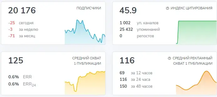сердце щедрости добро от души