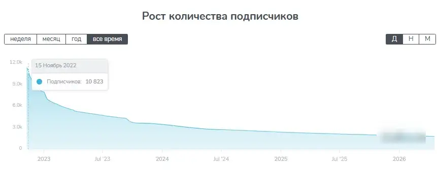 Альбина Малолетова
