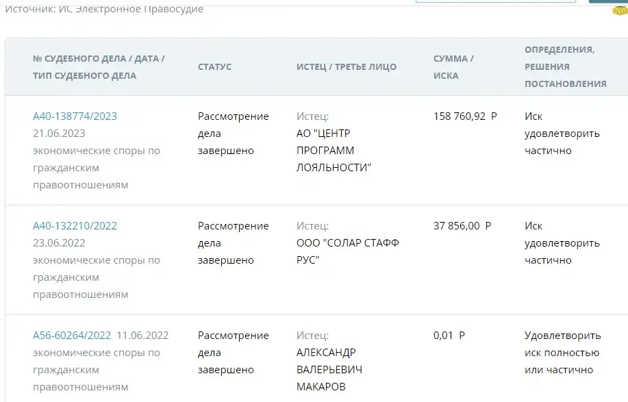 sf education отзывы об обучении