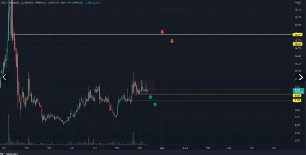 trade sfera trade pro отзывы