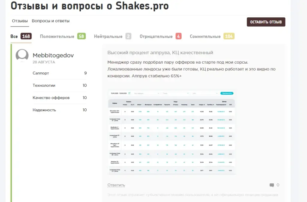 shakes pro отзывы