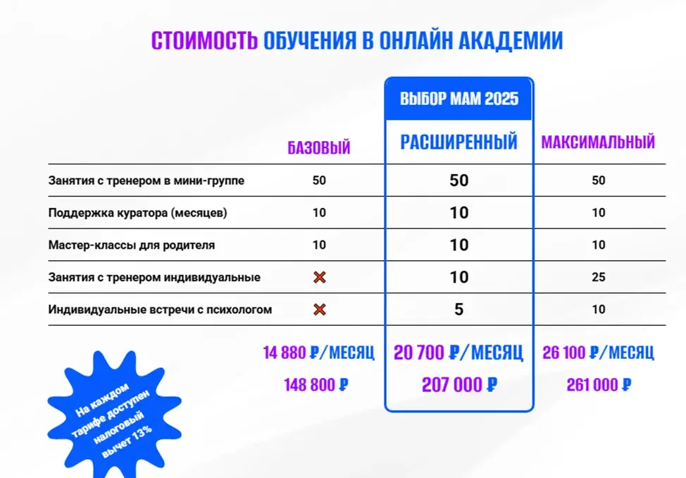 shch academy отзывы