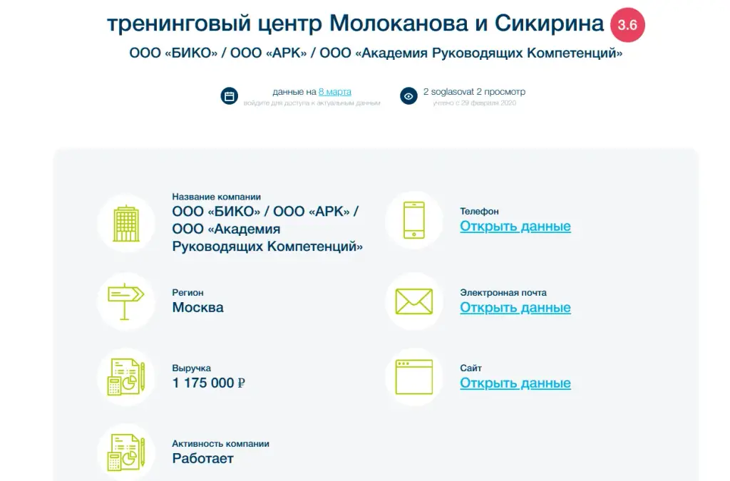 школа бизнес тренеров молоканова и секирина